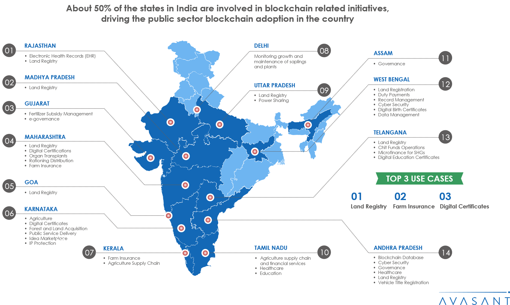 How Indian States Are Driving Public Sector Blockchain Adoption In India 5071